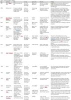 Table+1.Articles+included+in+Review+%28Part+1%29